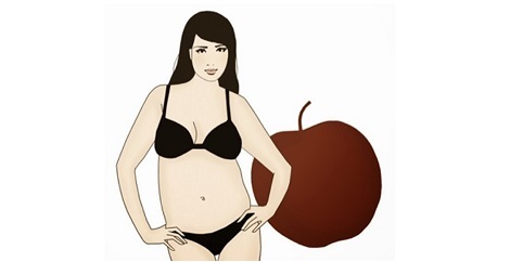 Pro postavu ve tvaru jablka je typická širší horní polovina těla. Jedná se o široká ramena, trup, nedefinovaný pas, který je obvykle v jedné linii s trupem a rameny, širší záda